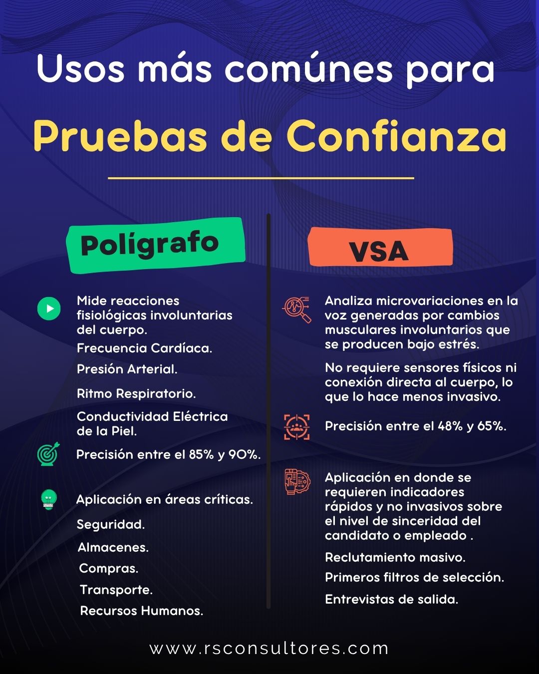 Diferencias entre polígrafo y VSA